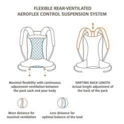 Vaude Wizard 18+4 Backpack Blue Sapphire -Mode Tassen image 3264