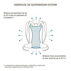 Vaude Tremalzo 10 Rugzak Dusty Forest -Mode Tassen image 4162